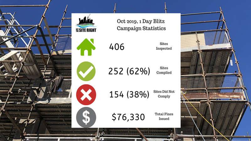 October 2019 Get the Site Right 1 Day Blitz results