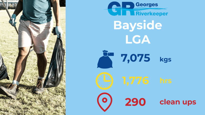 Bayside LGA FY 22/23 Litter Stats