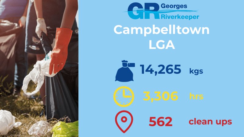 Campbelltown FY22/23 Litter Stats