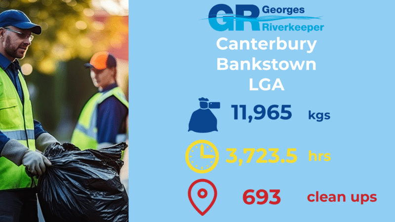 City of Canterbury Bankstown FY22/23 Litter Stats