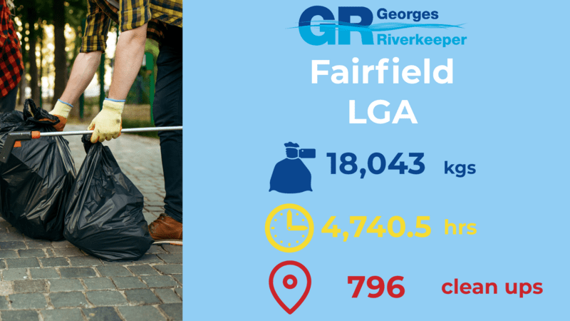 Fairfield LGA FY22/23 Litter Stats