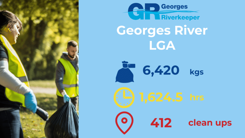 Georges River Council LGA FY22/23 Litter Stats