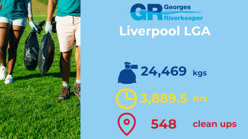 Liverpool City Council LGA FY22/23 Litter Stats