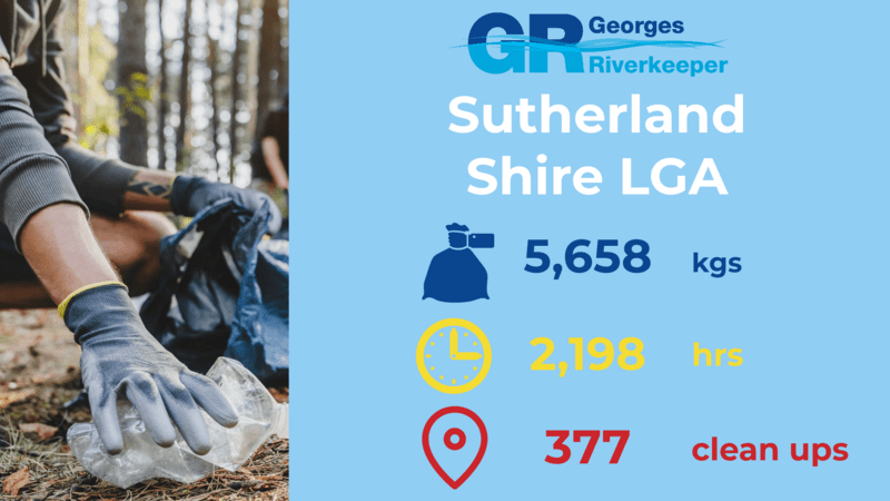 Sutherland Shire Council LGA FY22/23 Litter Stats